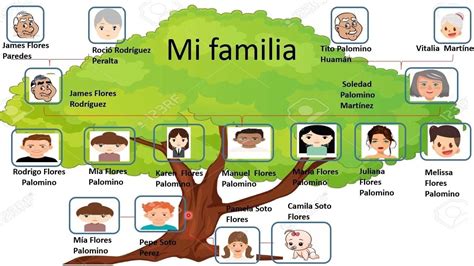 mis antepasados según mi apellido gratis|Busca tus apellidos y encuentra su significado